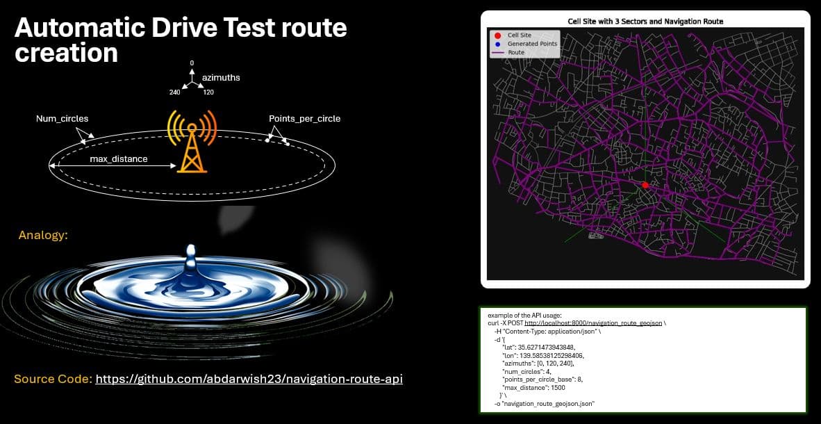 Automatic DriveTest Route Creation