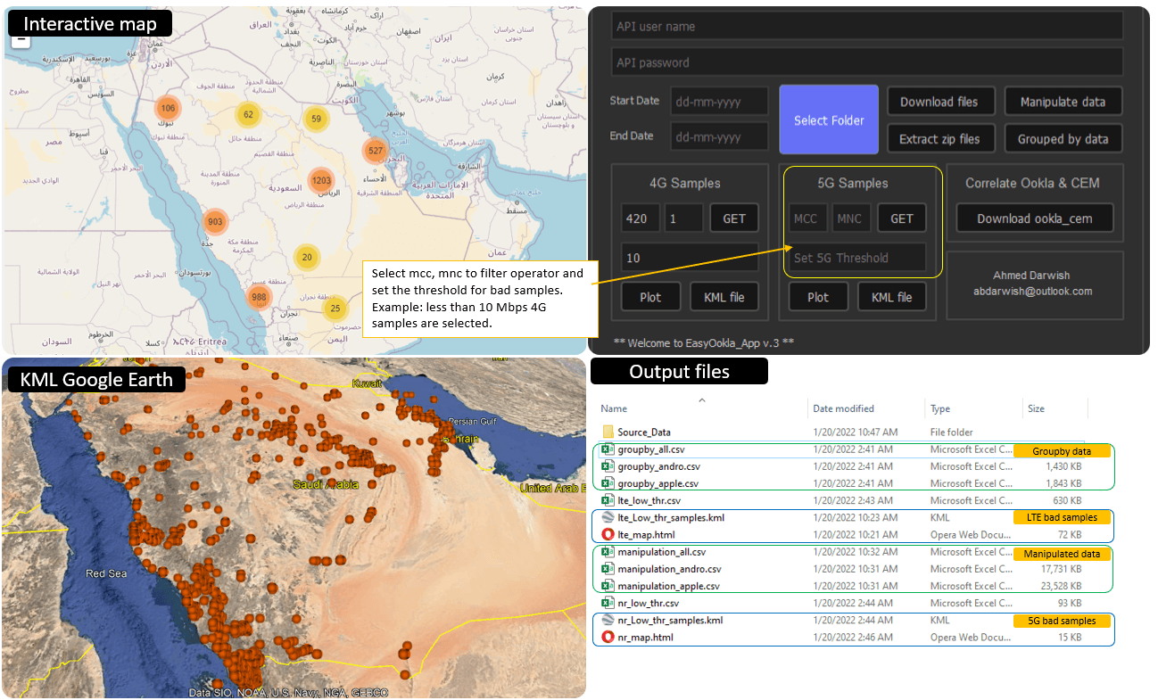 EasyOokla: Automated Network Analysis